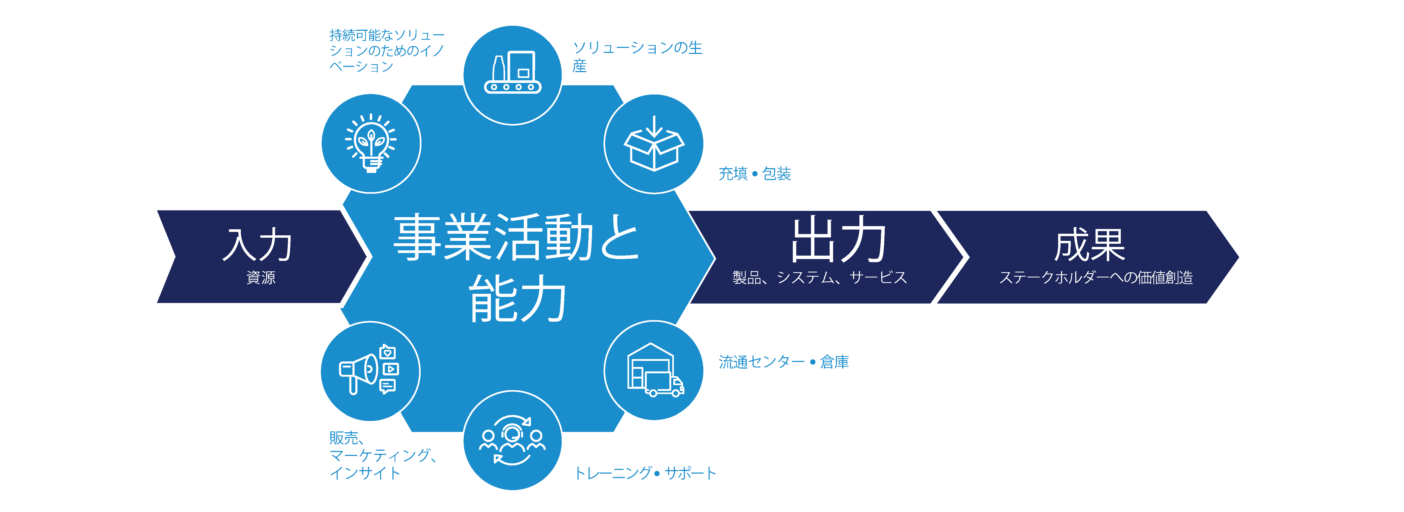20187 - CORP - Translate - Infographics Translation - Japanese_Page_3.png