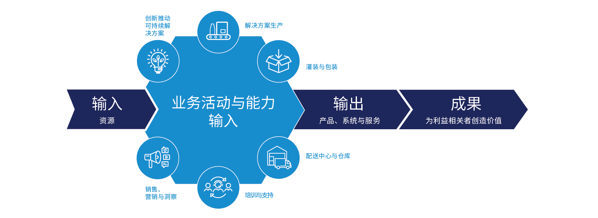 Bona-Business-Model-Chinese_PC.png