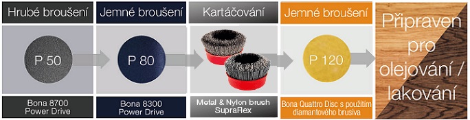 Technologie kart&aacute;čov&aacute;n&iacute;