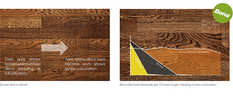 Screen/disque vs abrasifs Diamant