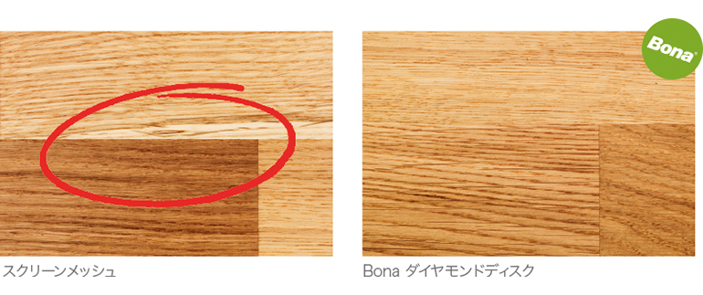 Evenness Bona