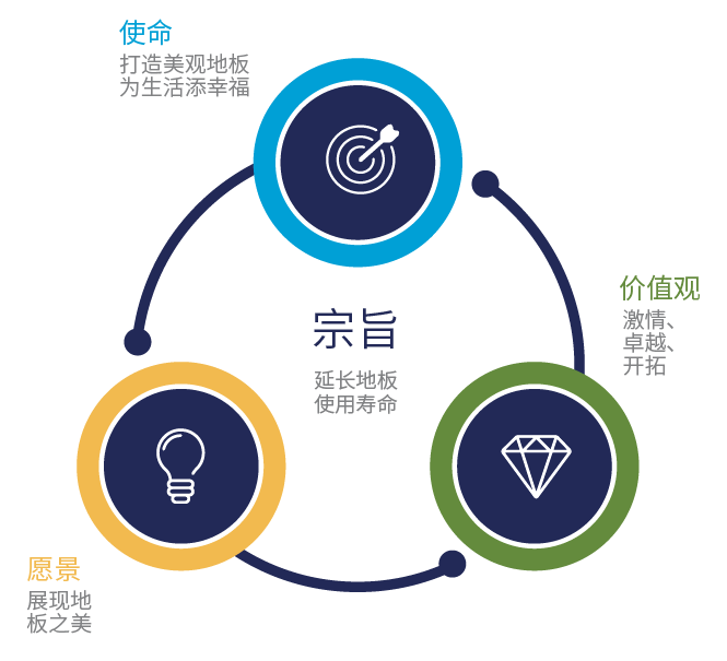 mision-vison-value-Chinese_PC.png