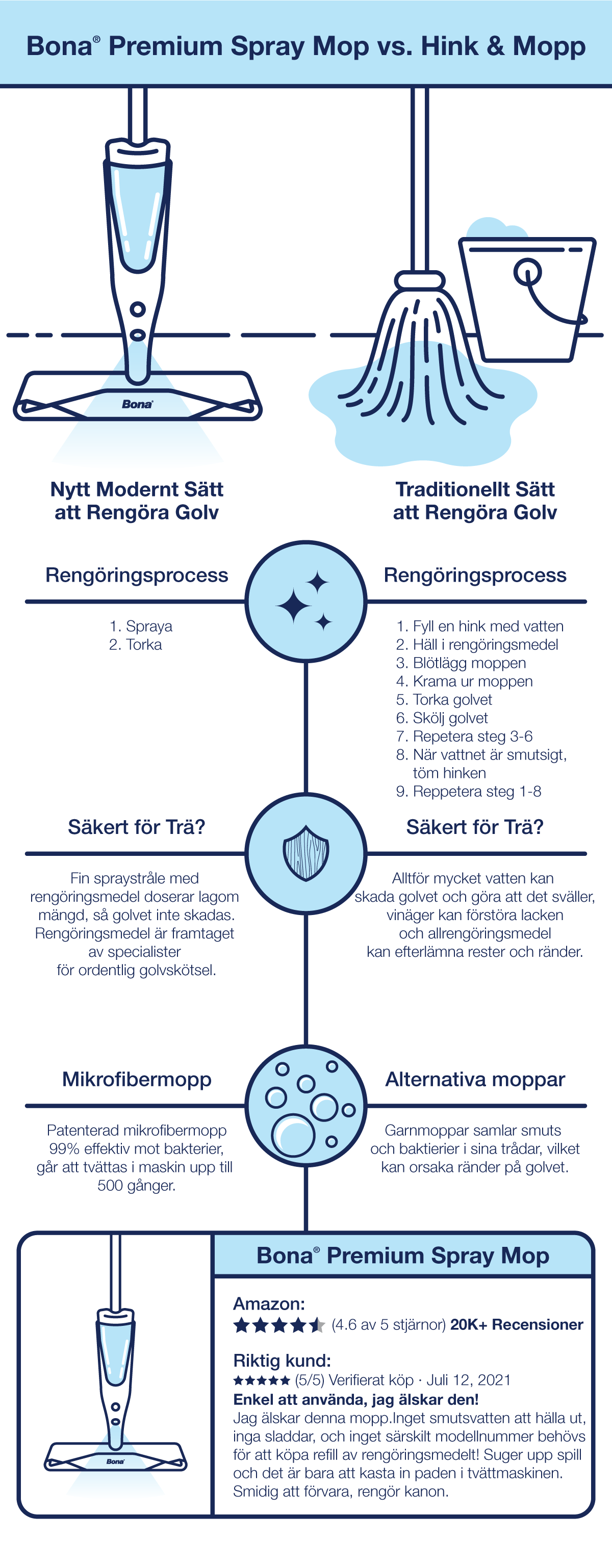 Bona-Mop-Infographic-SE.png