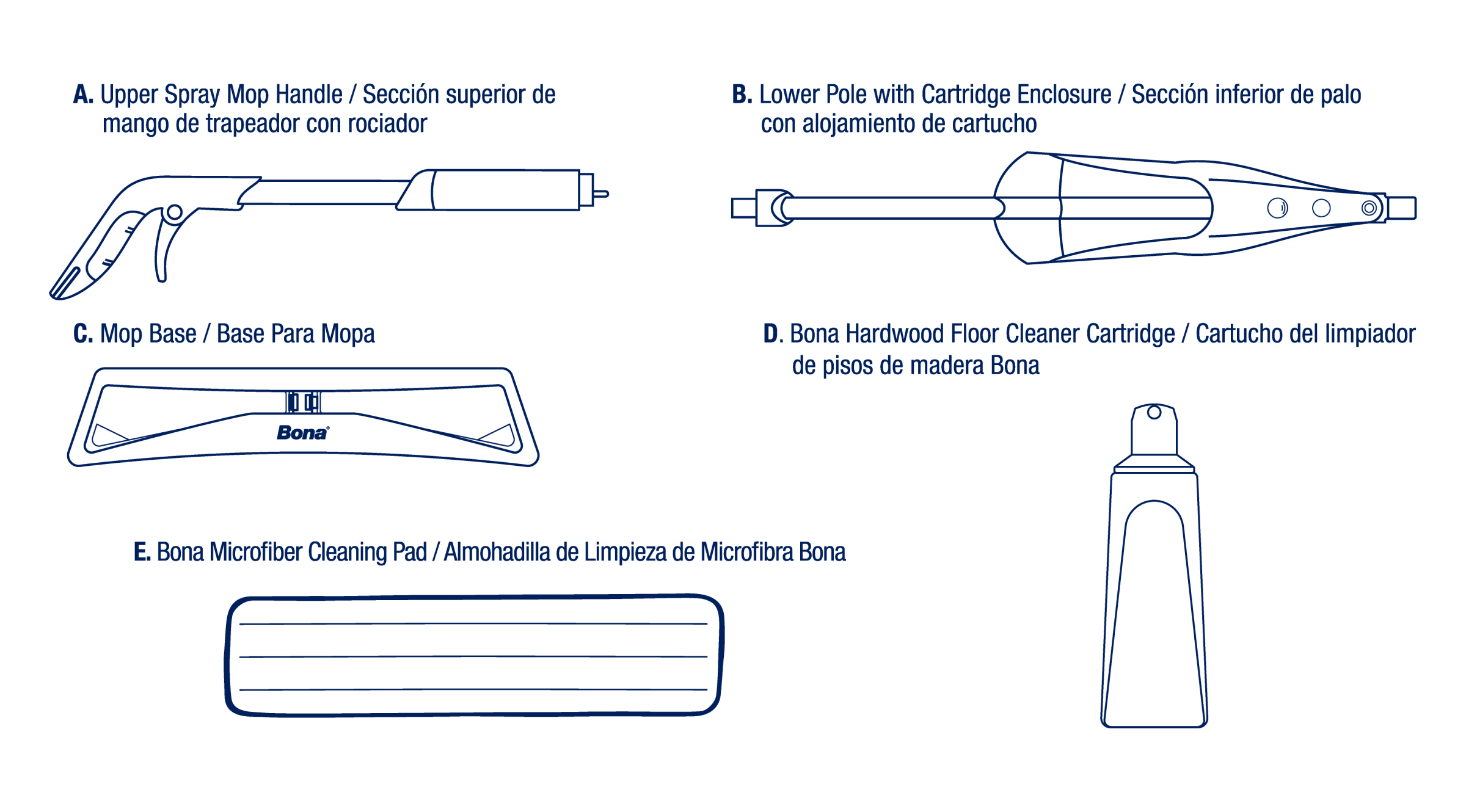 An illustration shows parts of the Bona Spray Mop: handle, pole with cartridge enclosure, mop base, cleaner cartridge, etc.