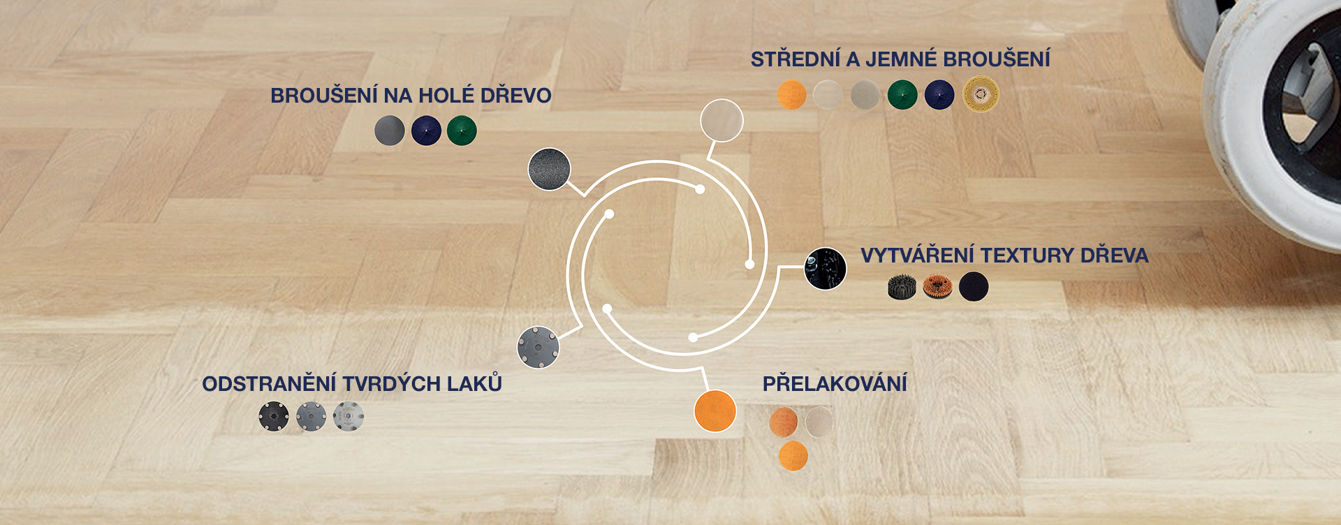 cz-everything-for-floor-preparation.png