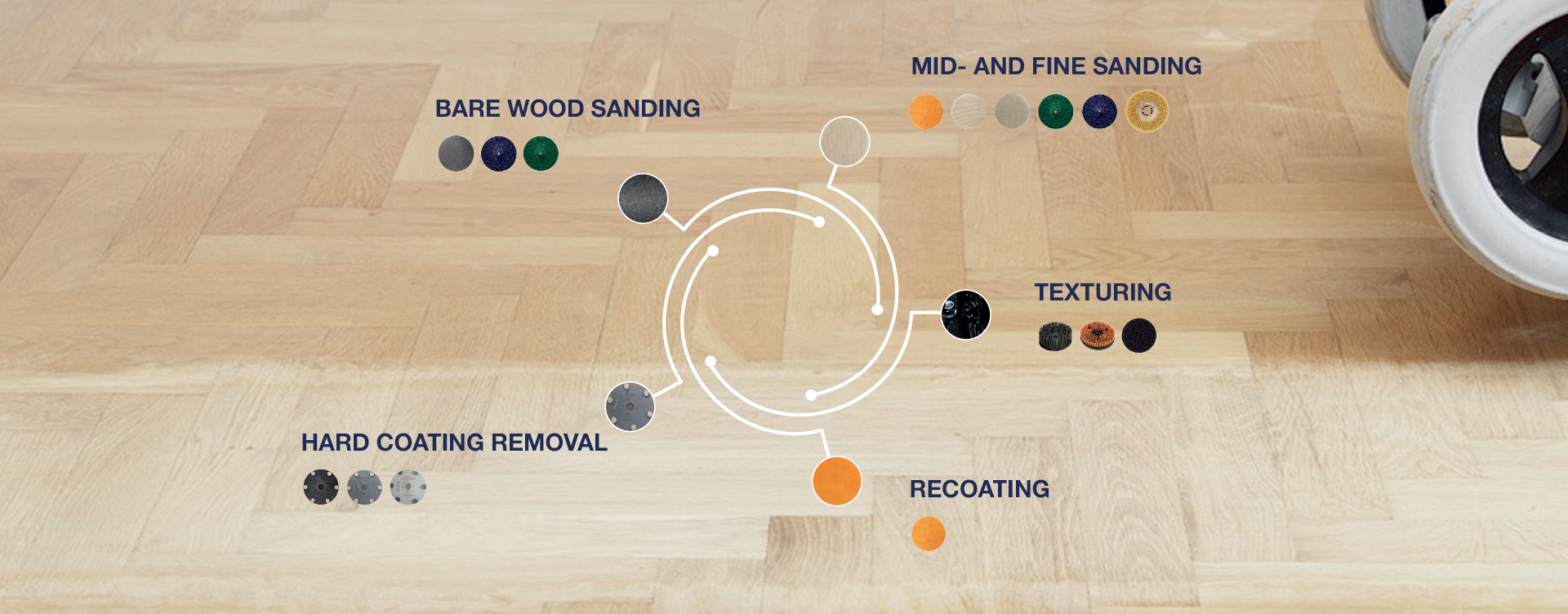 everything-for-floor-preparation-update.png