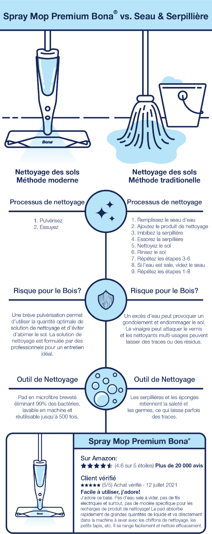 Spray Mop vs Emmer BEFR