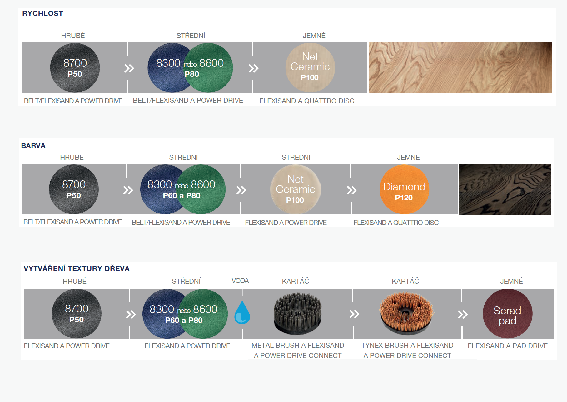 sanding-sequences.png
