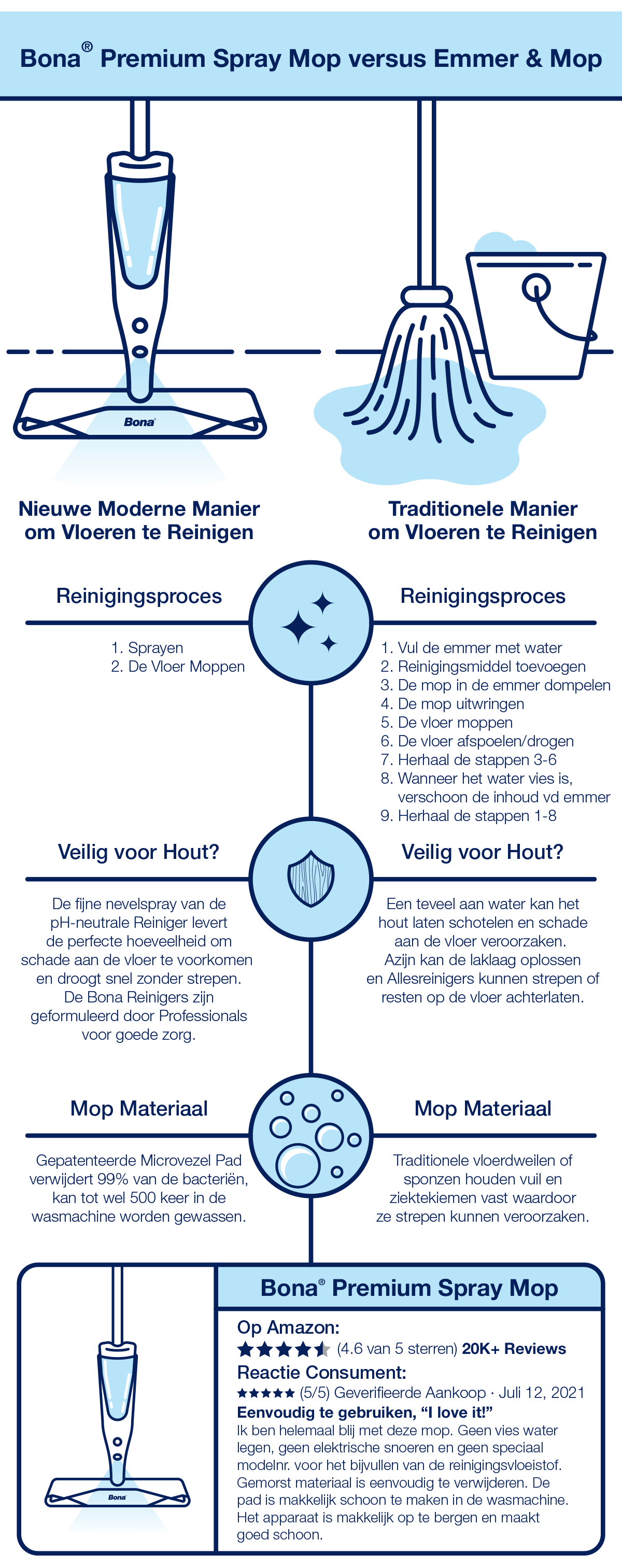 bona-mops-infographic-NEDERLANDS1.png