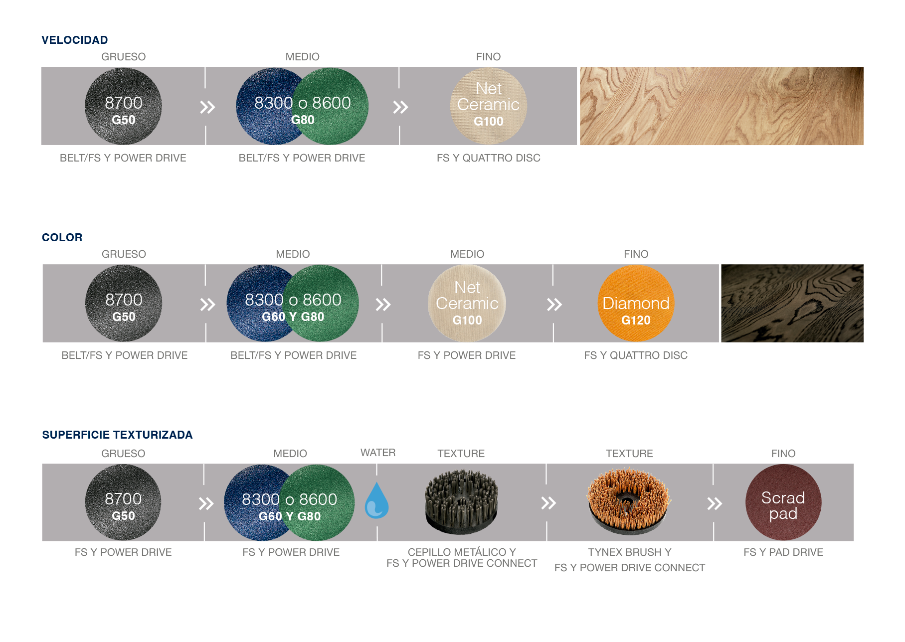Sanding-sequences-ESP.png