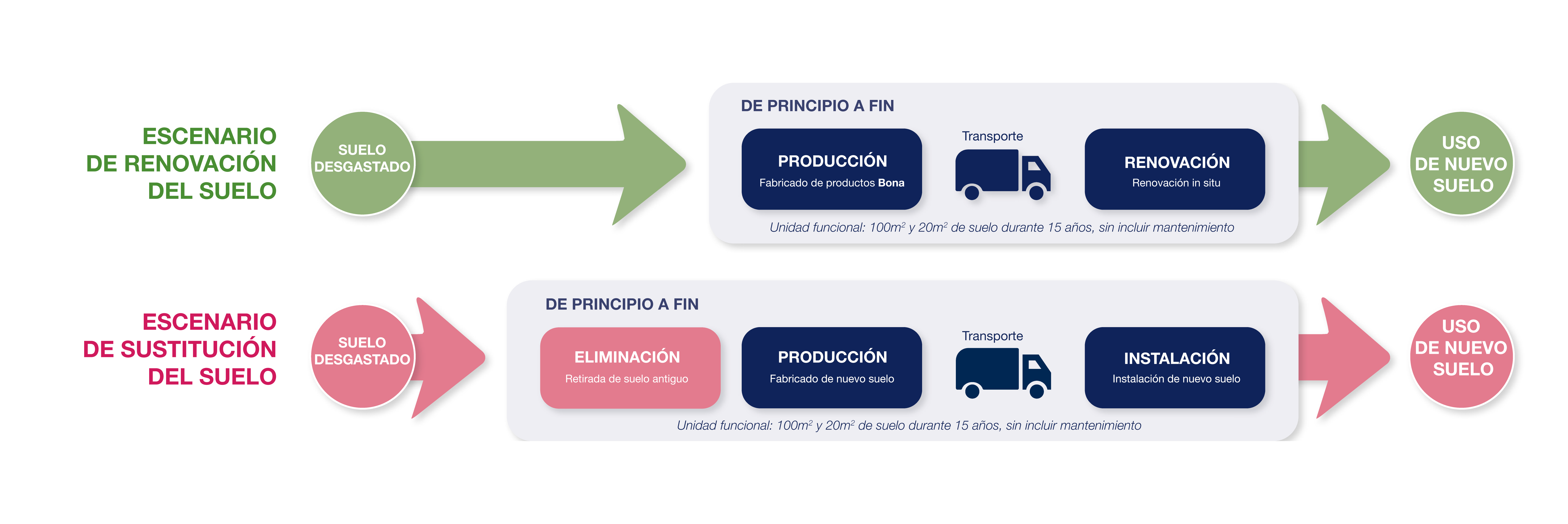 Renovaci&oacute;n-y-sustituci&oacute;n-del-suelo-ESP.png