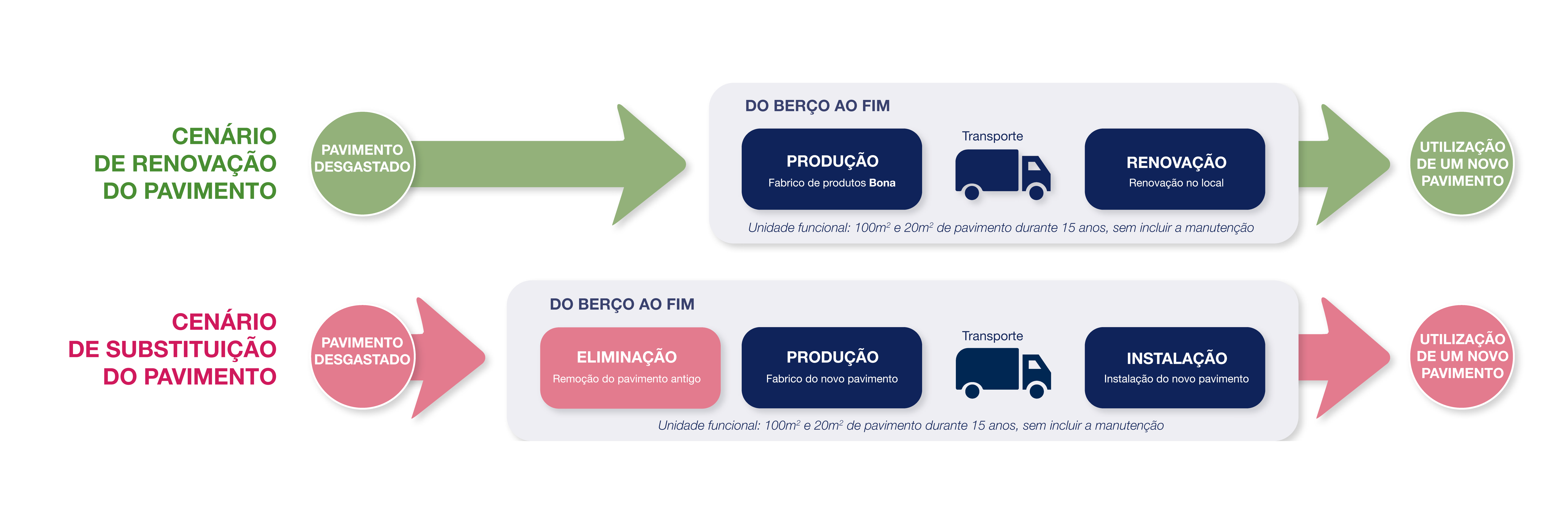 Do-Berço-ao-Fim_-Pavimentos-em-Fluxo-PT.png